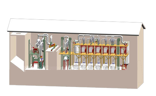 鋼架式成套面粉加工設備